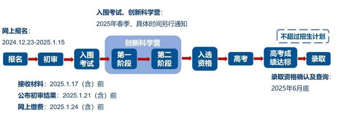 |凯发娱乐官网电游娱乐官网中国科大2025年“少年班及创新试