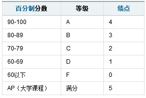 23年Q|贝斯特app下载官网S学科排名出炉在伦敦拥有这样一套房